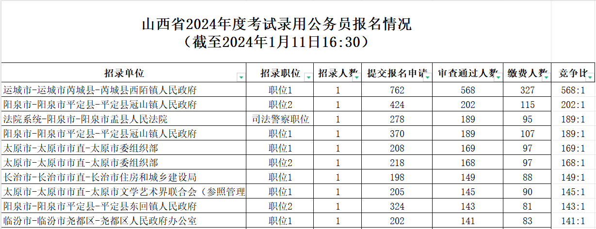 競爭比前十