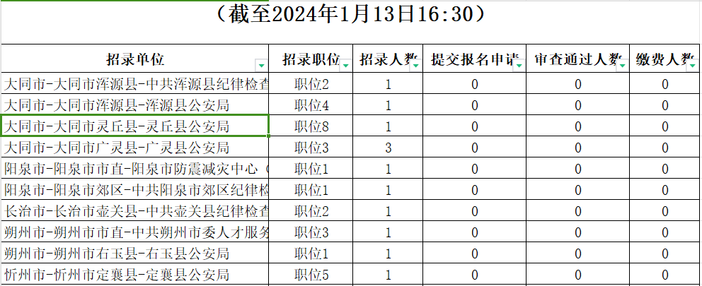 无人报考