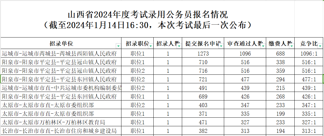 競(jìng)爭(zhēng)比