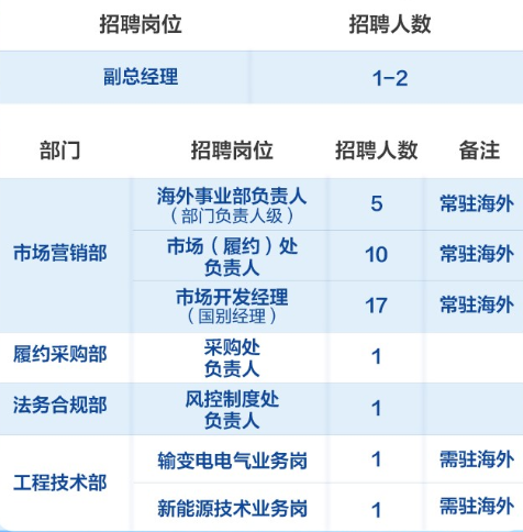 2024中国电气装备集团总部及所属企业社会招聘公告，2月4日报名截止！