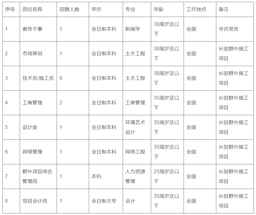 2024中贛核生態(tài)環(huán)境集團(tuán)（江西）有限公司招聘14人公告，大?？蓤?bào)！