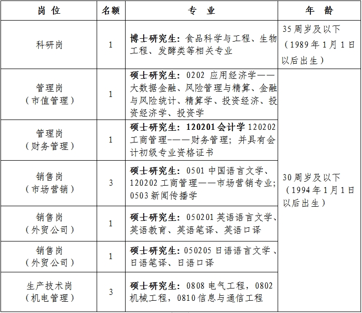 2024年浙江国企招聘信息|黄酒集团(古越龙山)硕博人才招聘10人公告