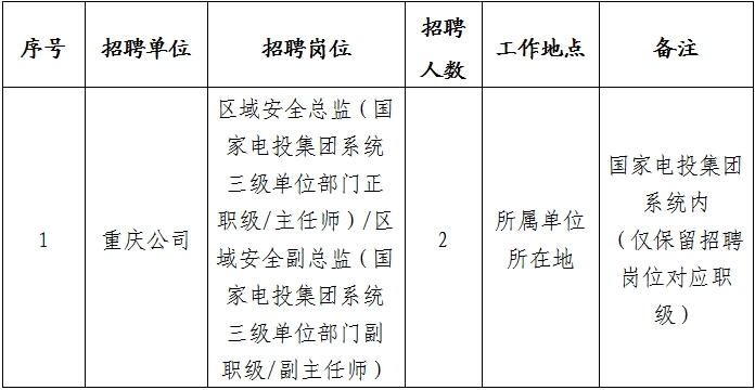 2024國家電投重慶公司招聘公告，1月26日報名截止！