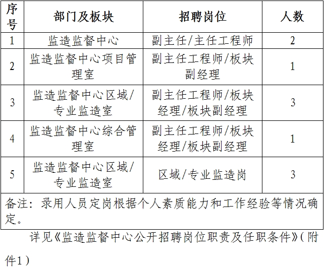 2024國(guó)家電投所屬國(guó)核電站運(yùn)行服務(wù)技術(shù)有限公司招聘公告，2月18日?qǐng)?bào)名截止！