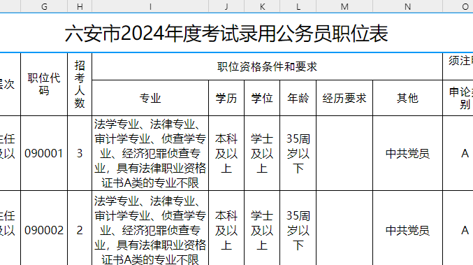 2024安徽公務(wù)員職位表