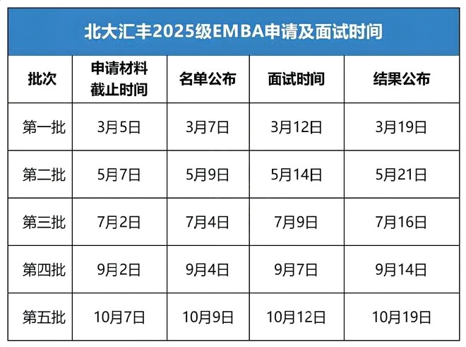 北大匯豐2025級EMBA申請及面試時間