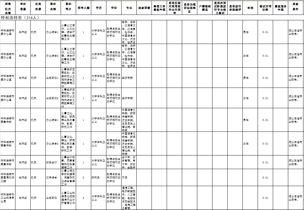 2024內(nèi)蒙古公務(wù)員招考崗位