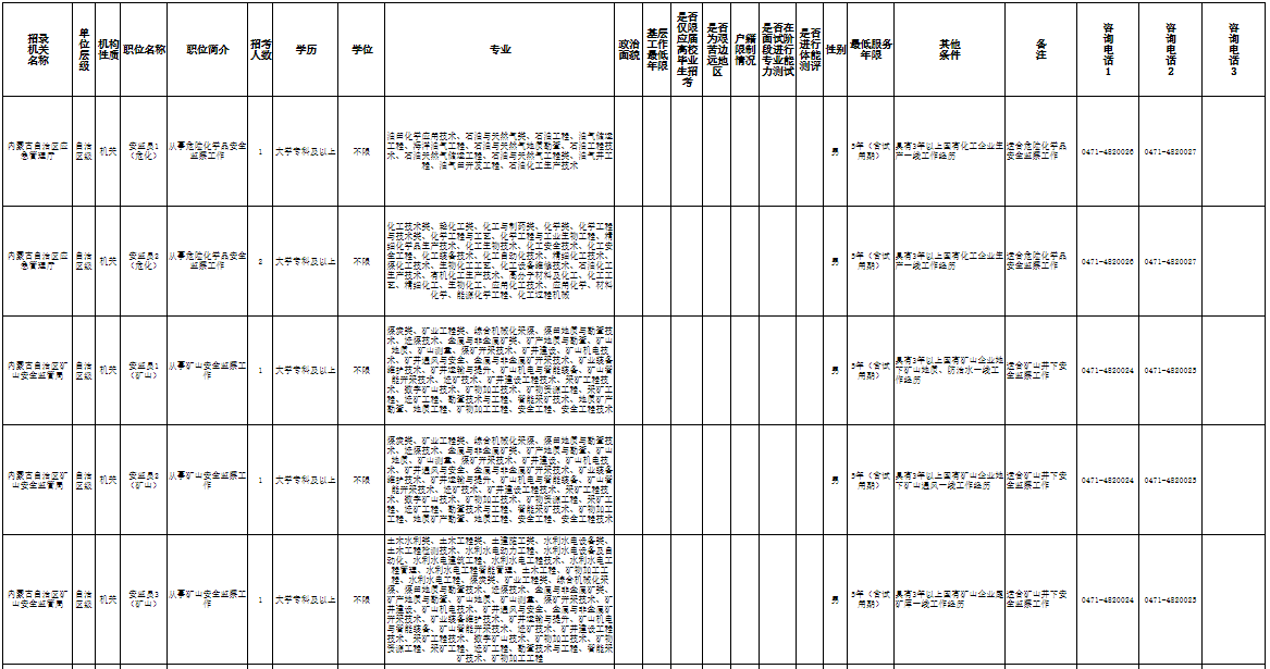 速來(lái)領(lǐng)取報(bào)名表！2024年內(nèi)蒙古特殊職位公務(wù)員考試錄用職位表下載+查詢