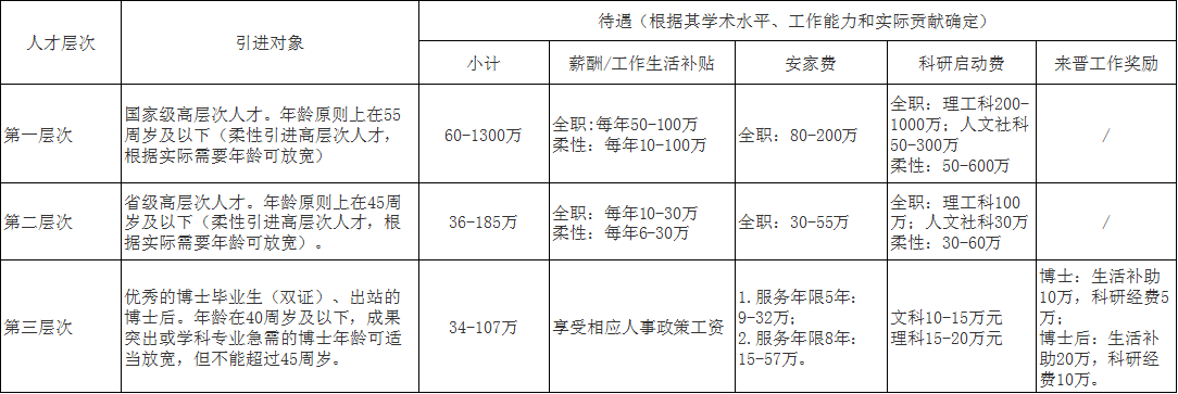 高层次人才