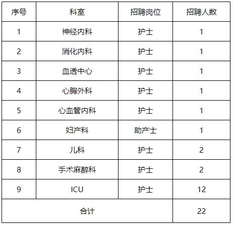 護(hù)理崗位