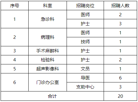 劳务派遣