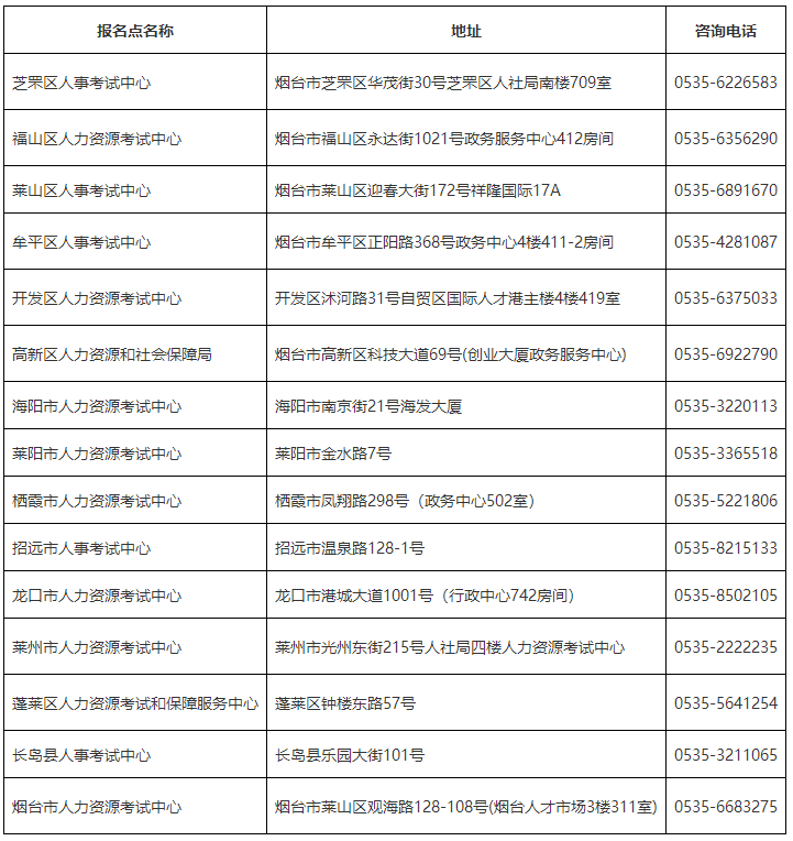 烟台发放2023年中级经济师合格证书的通知