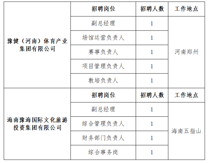 河南国企招聘信息|2024年河南省文化旅游投资集团二级公司社会招聘9人公告