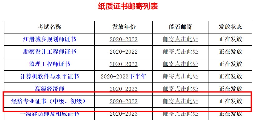四川省2023年初中级经济师证书领取通知