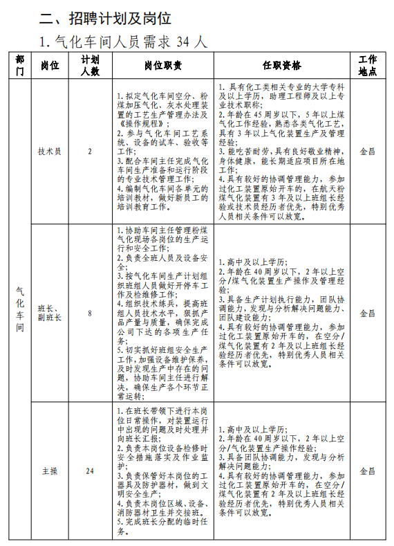 甘肃国企招聘信息|2024甘肃能化金昌能源化工开发有限公司社会招聘121人公告