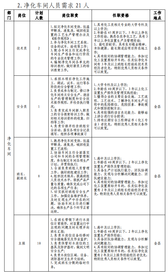 甘肃国企招聘信息|2024甘肃能化金昌能源化工开发有限公司社会招聘121人公告