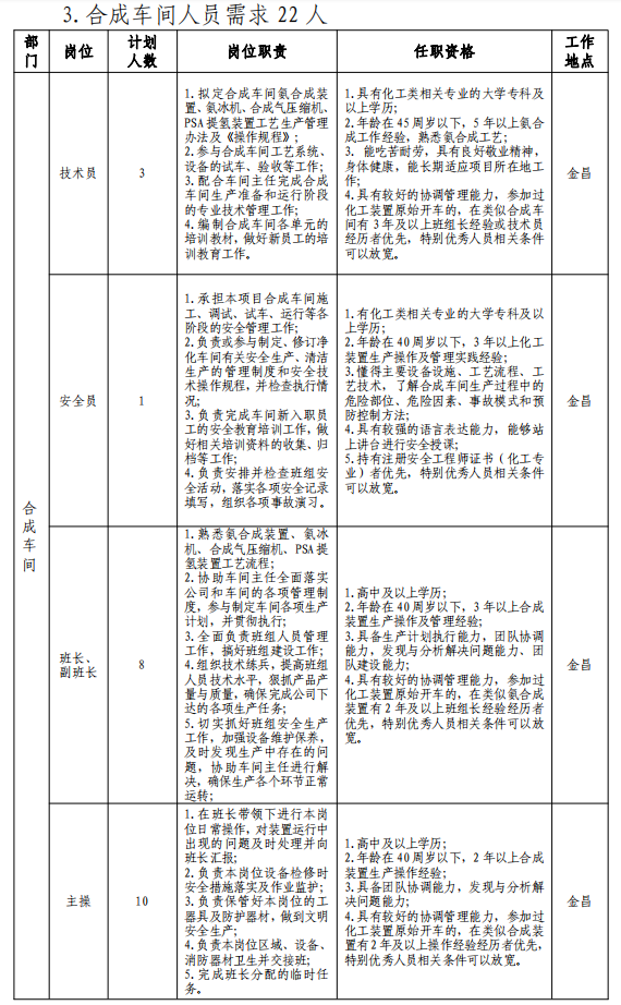 甘肃国企招聘信息|2024甘肃能化金昌能源化工开发有限公司社会招聘121人公告