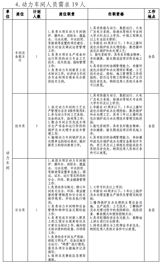 甘肃国企招聘信息|2024甘肃能化金昌能源化工开发有限公司社会招聘121人公告