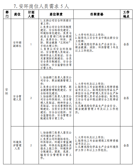 甘肃国企招聘信息|2024甘肃能化金昌能源化工开发有限公司社会招聘121人公告