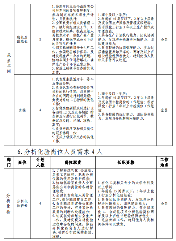 甘肃国企招聘信息|2024甘肃能化金昌能源化工开发有限公司社会招聘121人公告