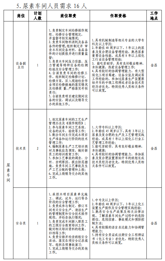 甘肃国企招聘信息|2024甘肃能化金昌能源化工开发有限公司社会招聘121人公告