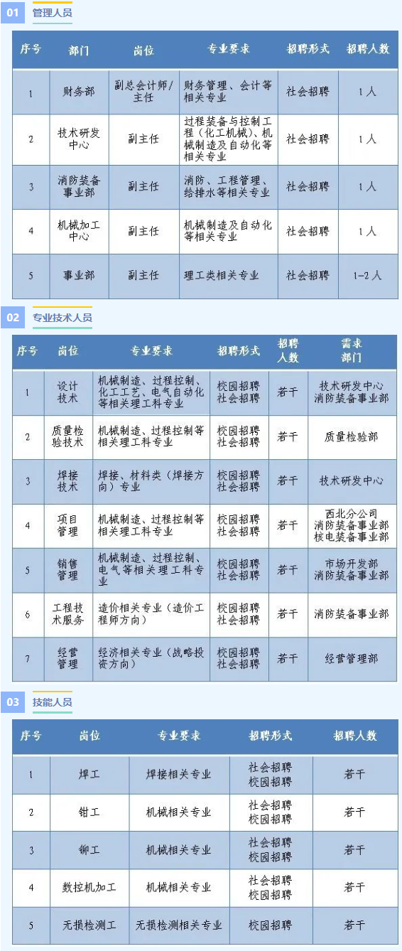 2024西核设备社会招聘：报名入口|福利待遇|岗位信息一览