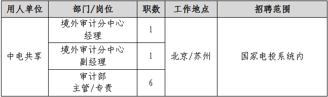 2024国家电投招聘|国电投（苏州）共享服务有限公司招聘8人公告