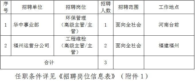 2024国家电投集团福建电力有限公司所属单位招聘3人公告，2月17日报名截止！