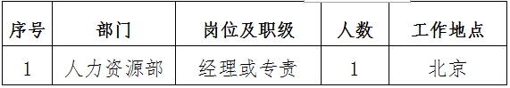 2024国家电投所属中国电力招聘公告，2月23日报名截止！