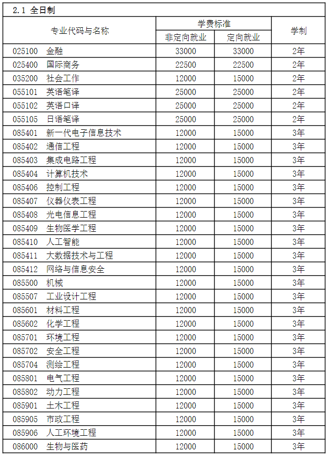 广东工业大学2024级专业学位硕士研究生学费标准