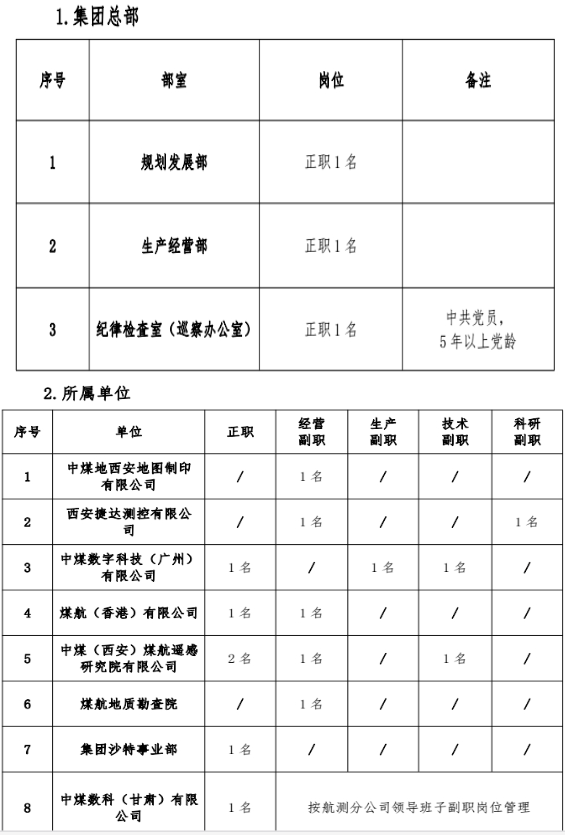 中国煤炭地质总局社会招聘|2024中煤航测遥感集团有限公司招聘18人公告