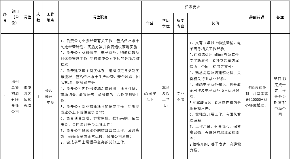 最新物流国企招聘来袭！2024年湖南高速物流发展有限公司第一批次招聘公告