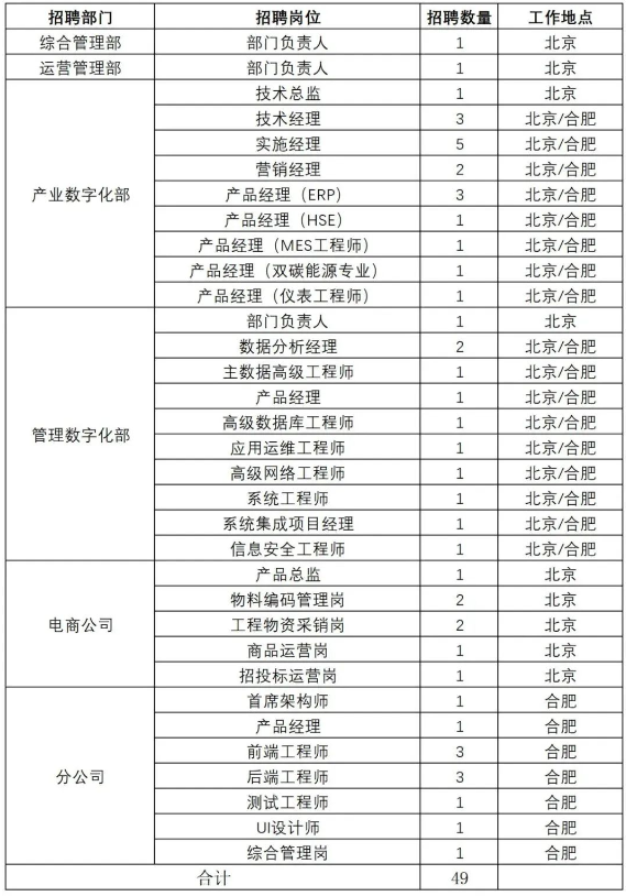 中国化学最新招聘来袭！2024中化学数智科技有限公司招聘49人公告