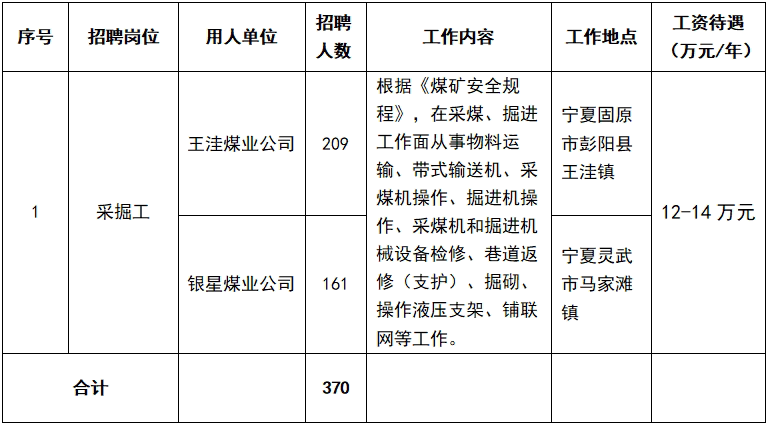 宁夏国企招聘信息|2024中铝宁夏能源集团煤炭企业招聘公告