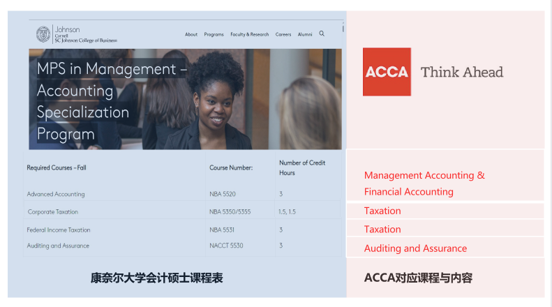 ACCA