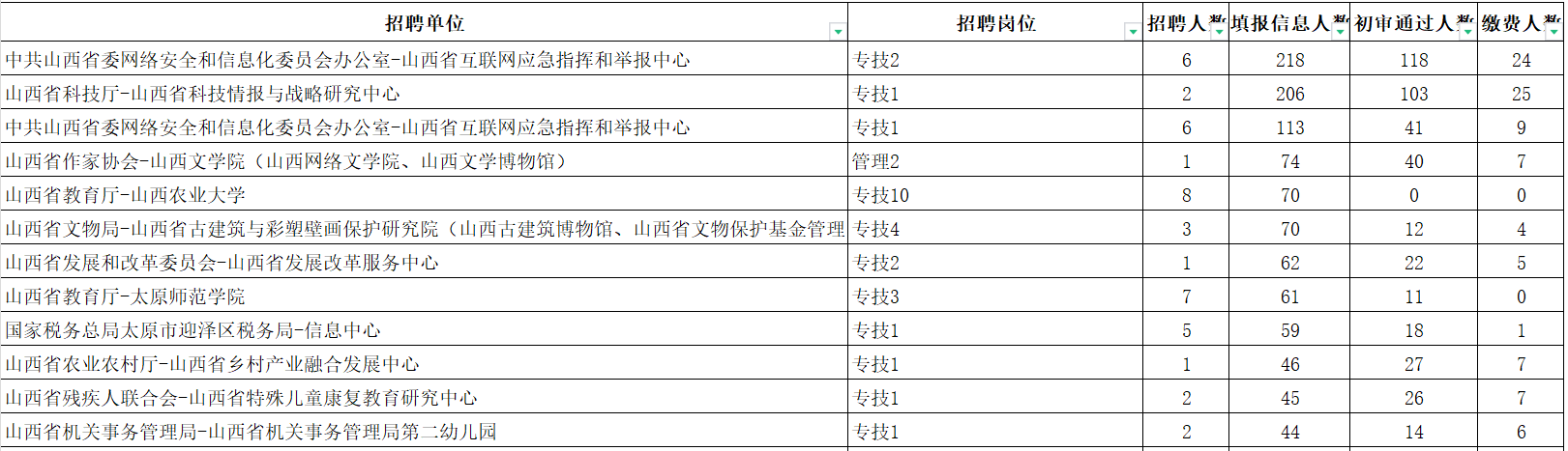 統(tǒng)計