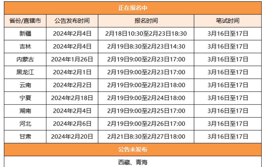 抓紧！2024年公务员省考9省仍在报名中，还有53304个名额！