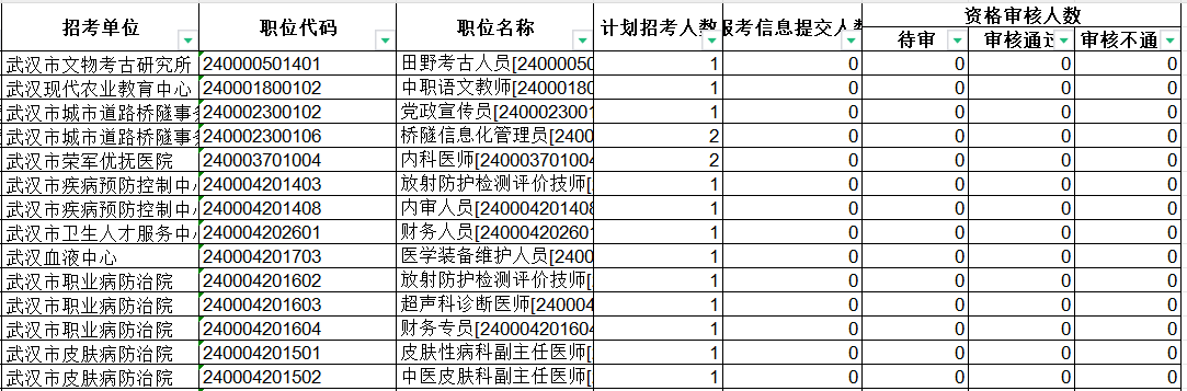 无人报考