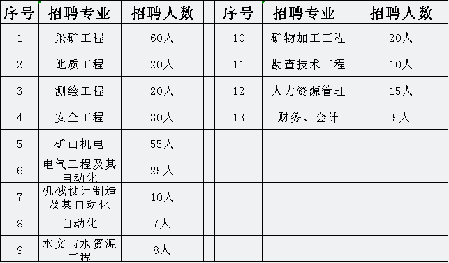 河南国企招聘信息|2024年郑州煤炭工业（集团）招聘285人公告，4月19日报名截止！