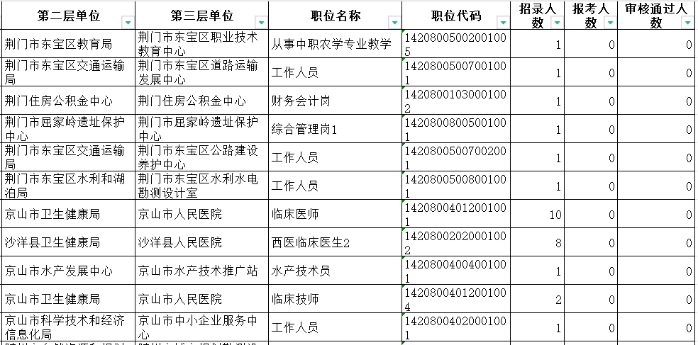 无人报考