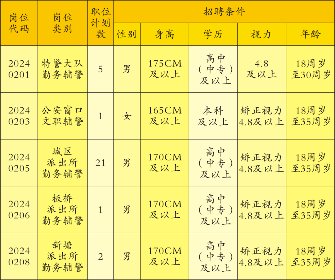 计划