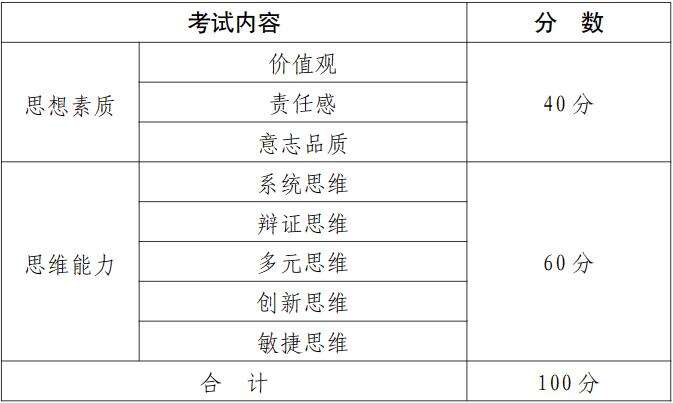 2024中国石化招聘专业要求有哪些？