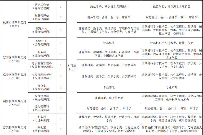 中國煙草人才招聘官網(wǎng)|2024浙江煙草專賣局招聘報名入口及條件有哪些？