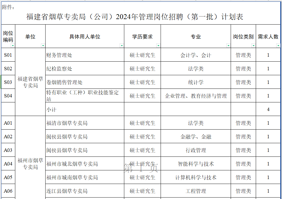 国家烟草公司招聘条件|2024福建烟草专卖局招聘条件|报名入口