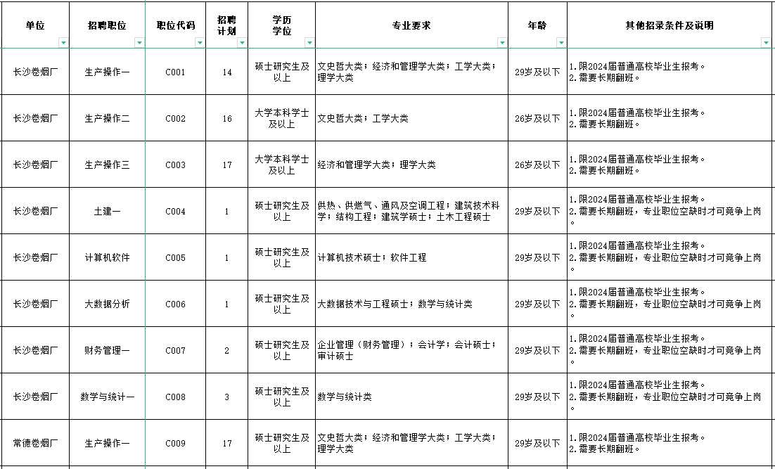 湖南中煙長沙卷煙廠招聘2024：報考條件|報名入口|招聘崗位及專業(yè)