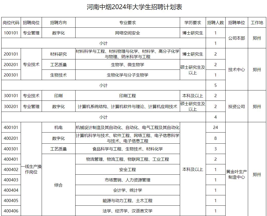 烟草公司招聘公告|2024湖南中烟招聘报名入口|报名时间|报名条件