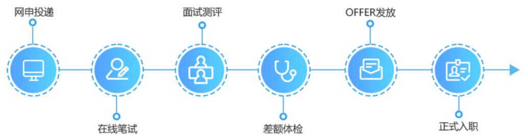 江西移动招聘官网|2024校园招聘报名入口|报名条件及专业