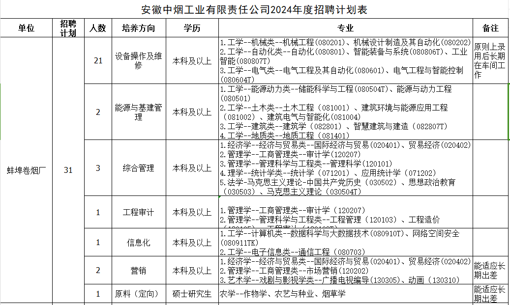 2024年烟草招聘公告来袭！安徽中烟招聘报名入口|报考条件！