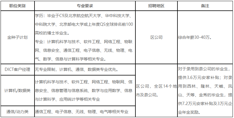 广西国企校园招聘：2024广西移动春季招聘公告重要信息一览！