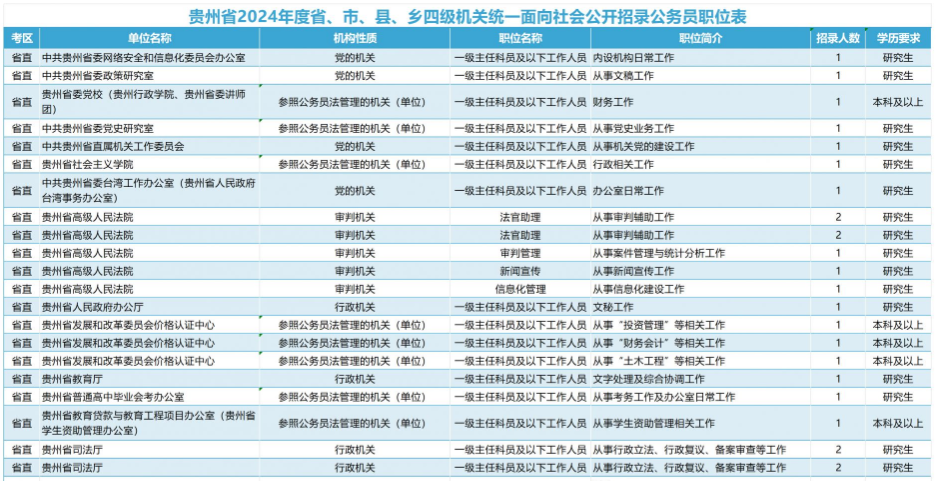 分布